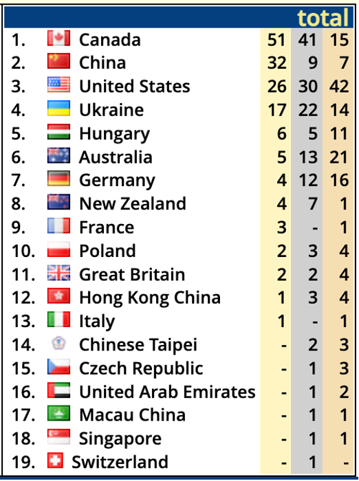 final medal count germany 2025